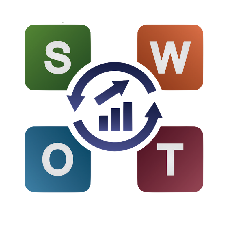 SWOT